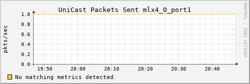 kratos35 ib_port_unicast_xmit_packets_mlx4_0_port1