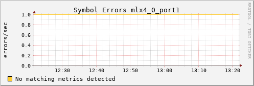 kratos35 ib_symbol_error_mlx4_0_port1