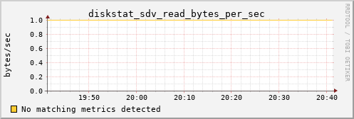 kratos35 diskstat_sdv_read_bytes_per_sec