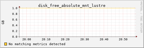 kratos35 disk_free_absolute_mnt_lustre