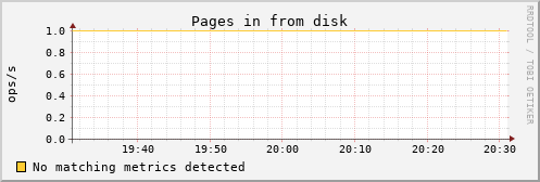 kratos35 vm_pgpgin