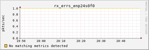 kratos36 rx_errs_enp24s0f0