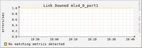 kratos36 ib_link_downed_mlx4_0_port1