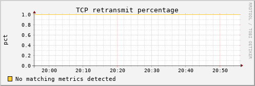 kratos36 tcp_retrans_percentage