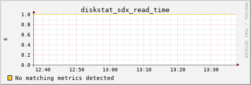 kratos36 diskstat_sdx_read_time