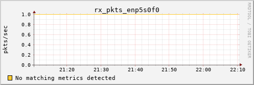 kratos36 rx_pkts_enp5s0f0