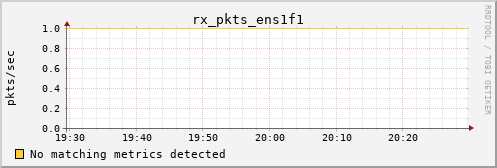 kratos36 rx_pkts_ens1f1