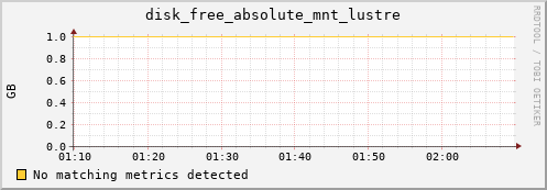 kratos36 disk_free_absolute_mnt_lustre