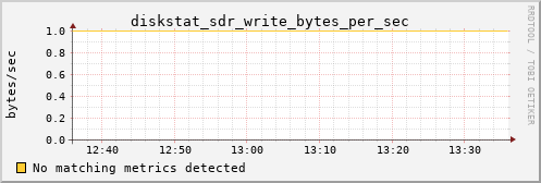 kratos36 diskstat_sdr_write_bytes_per_sec