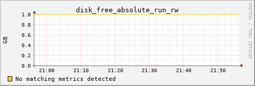 kratos36 disk_free_absolute_run_rw