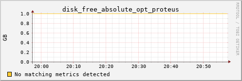 kratos36 disk_free_absolute_opt_proteus