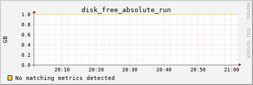 kratos36 disk_free_absolute_run