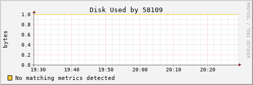 kratos36 Disk%20Used%20by%2058109