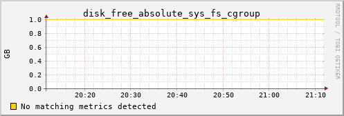 kratos36 disk_free_absolute_sys_fs_cgroup