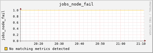 kratos37 jobs_node_fail