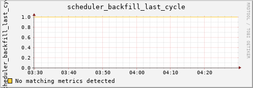 kratos37 scheduler_backfill_last_cycle