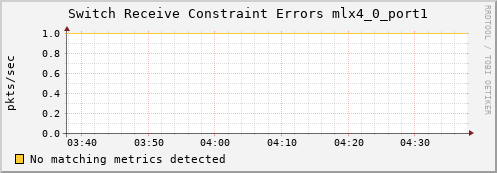 kratos37 ib_port_rcv_constraint_errors_mlx4_0_port1