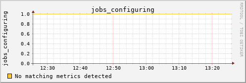 kratos38 jobs_configuring