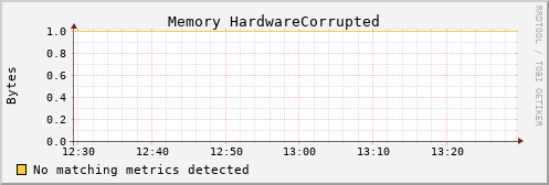 kratos38 mem_hardware_corrupted