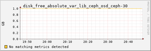 kratos38 disk_free_absolute_var_lib_ceph_osd_ceph-30