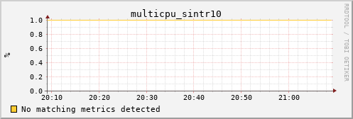 kratos38 multicpu_sintr10