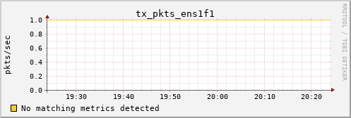 kratos38 tx_pkts_ens1f1