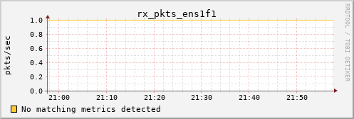 kratos38 rx_pkts_ens1f1