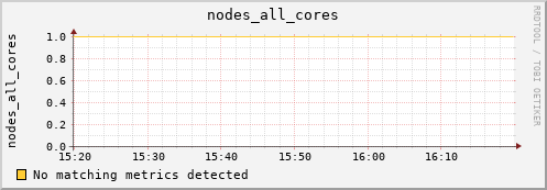kratos38 nodes_all_cores