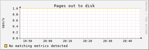 kratos38 vm_pgpgout