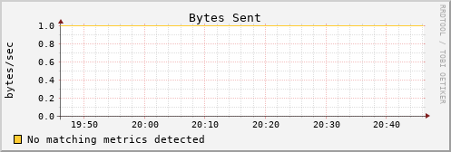 kratos38 bytes_out