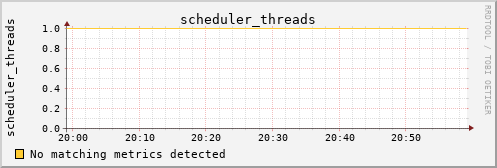 kratos38 scheduler_threads