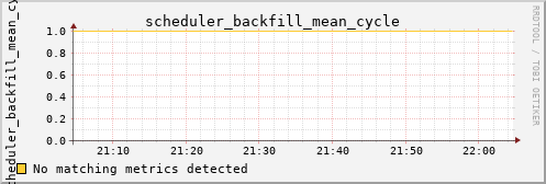 kratos38 scheduler_backfill_mean_cycle