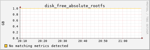 kratos38 disk_free_absolute_rootfs