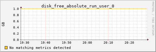 kratos38 disk_free_absolute_run_user_0