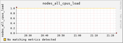 kratos38 nodes_all_cpus_load
