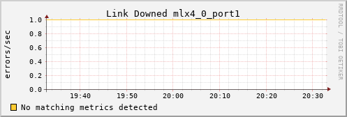 kratos39 ib_link_downed_mlx4_0_port1