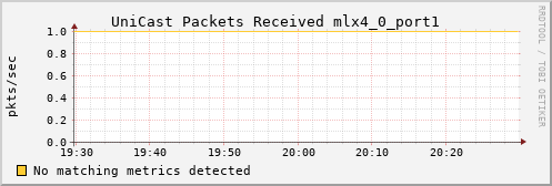 kratos39 ib_port_unicast_rcv_packets_mlx4_0_port1