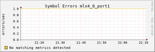 kratos39 ib_symbol_error_mlx4_0_port1