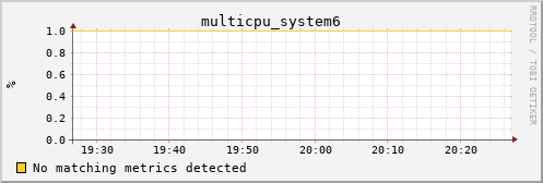 kratos39 multicpu_system6