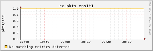 kratos39 rx_pkts_ens1f1