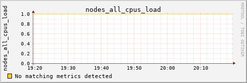 kratos39 nodes_all_cpus_load