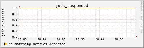 kratos40 jobs_suspended