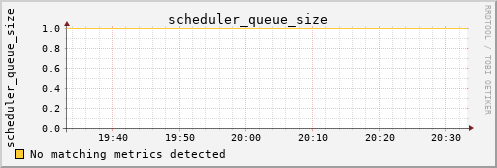 kratos40 scheduler_queue_size