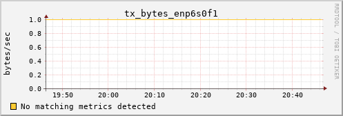 kratos40 tx_bytes_enp6s0f1