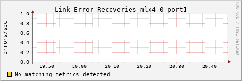 kratos40 ib_link_error_recovery_mlx4_0_port1