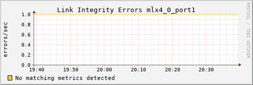 kratos40 ib_local_link_integrity_errors_mlx4_0_port1