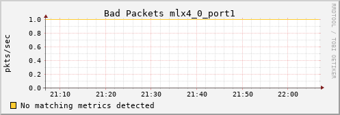 kratos40 ib_port_rcv_remote_physical_errors_mlx4_0_port1