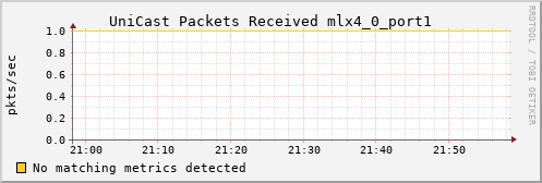 kratos40 ib_port_unicast_rcv_packets_mlx4_0_port1