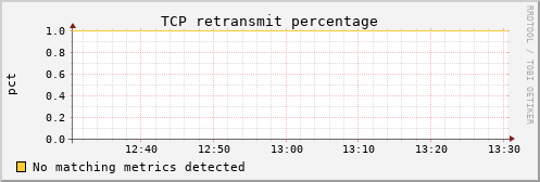 kratos40 tcp_retrans_percentage