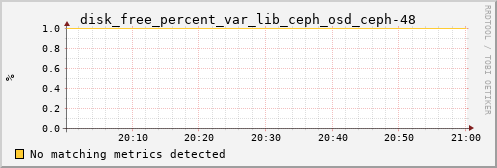 kratos40 disk_free_percent_var_lib_ceph_osd_ceph-48